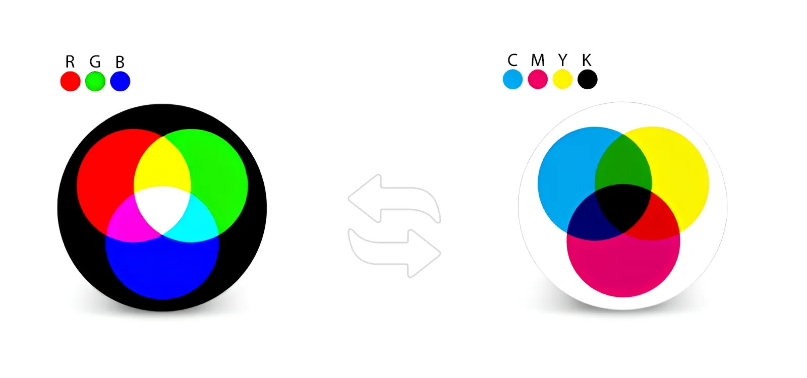 How to adjust white balance on photos using reaConverter